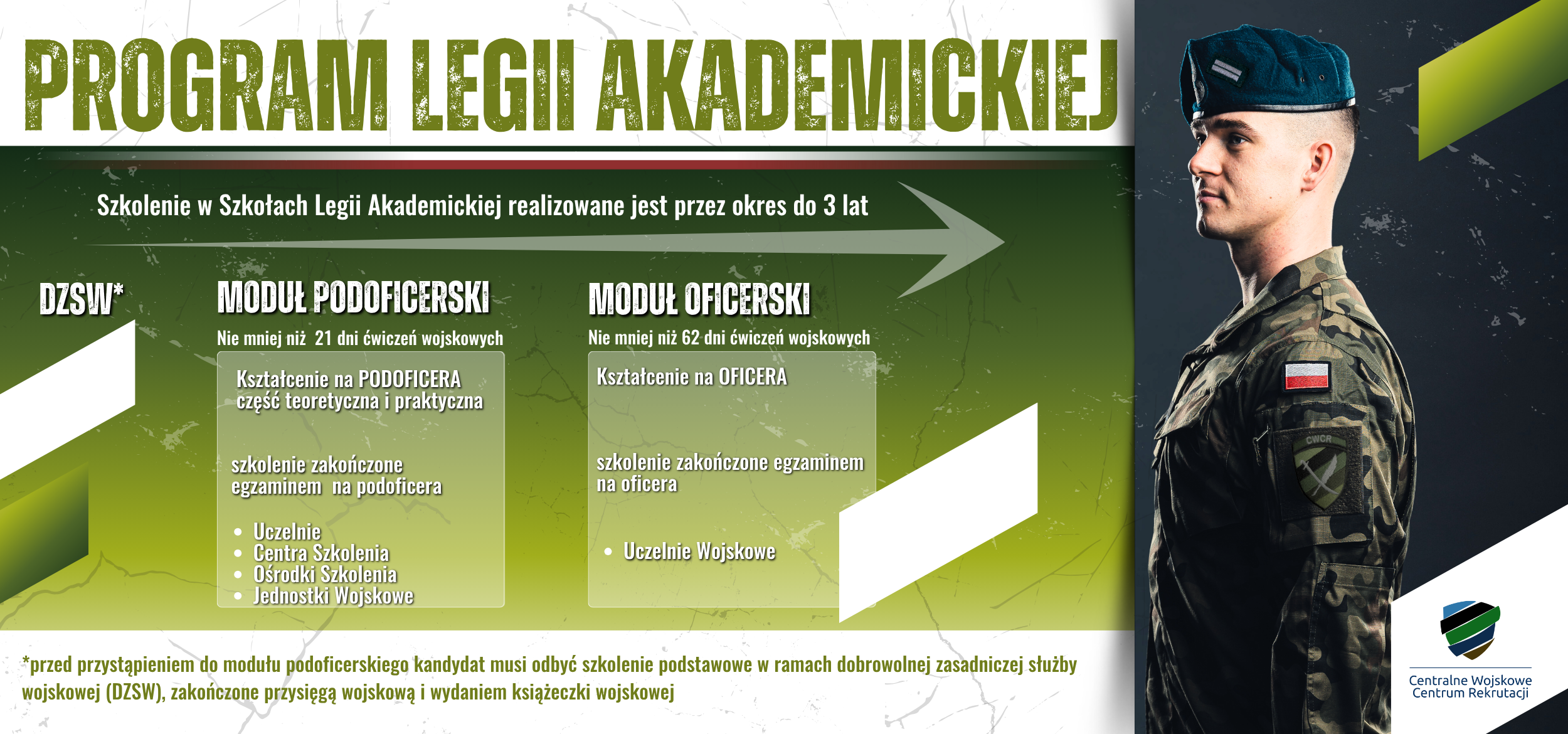 plakat Legii Akademickiej